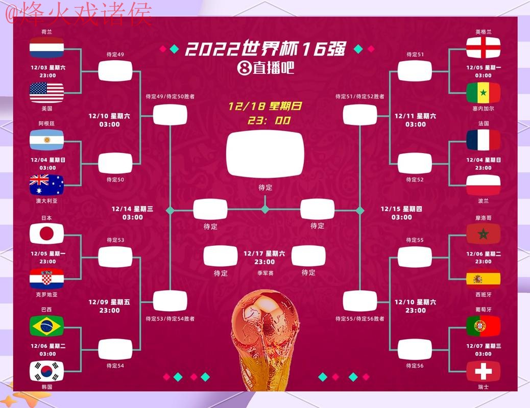 2026世界杯比分预测技巧全攻略