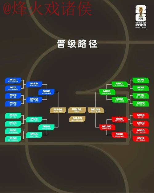 2026世界杯比分推荐最佳方案分析 2026世界杯比分推荐最佳方案分析