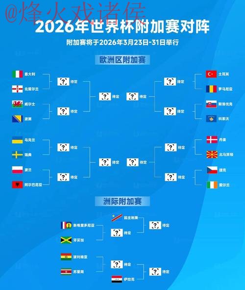 2026世界杯预测免费官方指南