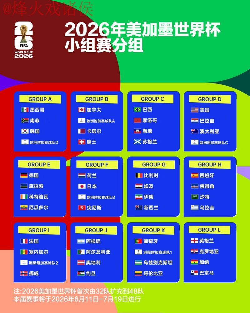 2026世界杯比分推荐及官网查询 2026世界杯比分推荐及官网查询
