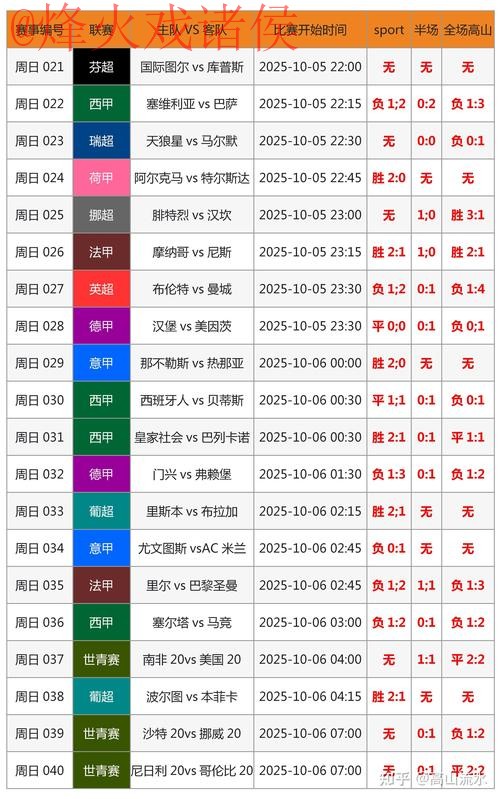 最新世界杯比分实时入口地址 最新世界杯比分实时入口地址