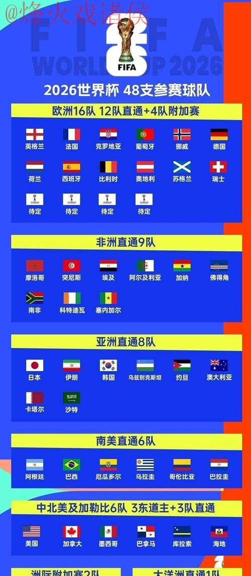 2026年世界杯预测与高清观看入口指南 2026年世界杯预测与高清观看入口指南